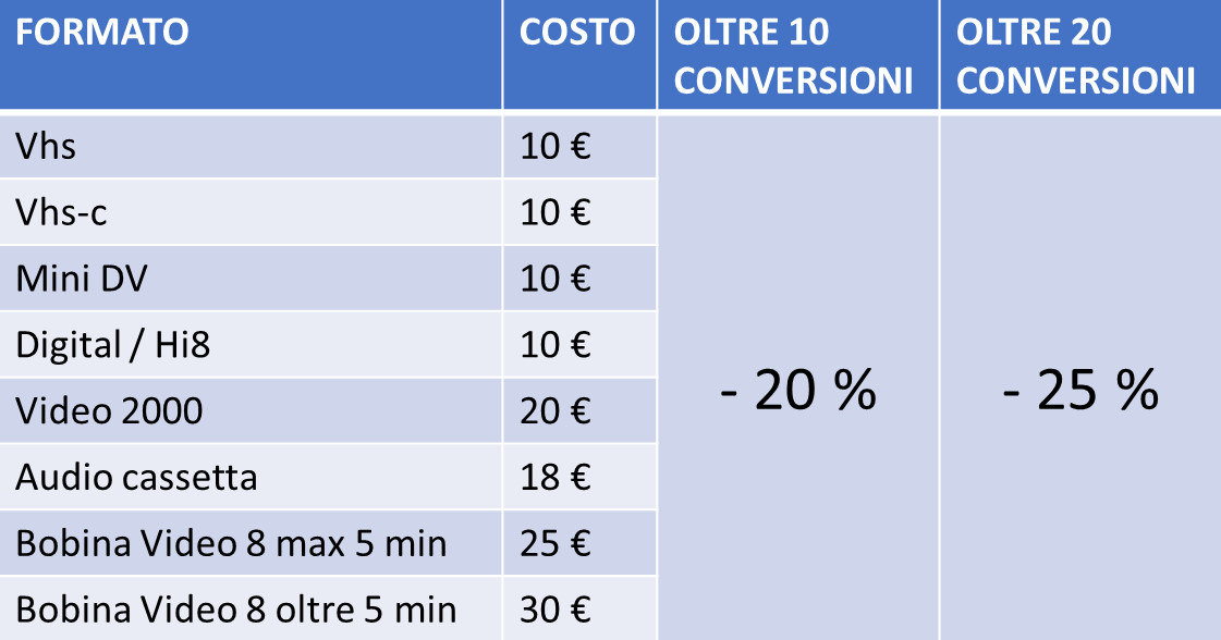 digitalizzazione vhs dvd o file 